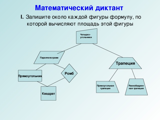 Трапеция Прямоугольная трапеция Равнобедрен- ная трапеция Математический диктант   I .  Запишите около каждой фигуры формулу, по которой вычисляют площадь этой фигуры Четырех- угольники Параллелограмм Ромб Прямоугольник Квадрат