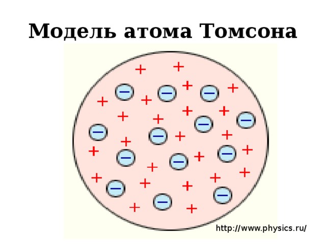 Модель атома Томсона http://www.physics.ru/