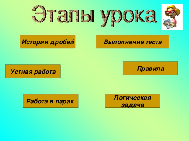 История дробей Выполнение теста Правила Устная работа Работа в парах Логическая задача