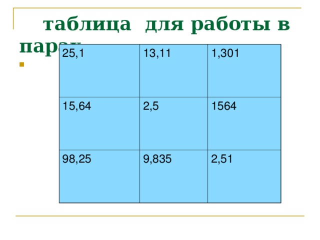 ТЕСТ  Вариант 1 Вариант 2 1Выполните сложение :4,1+2,51 | 8,32+1,5 а)2,92 б)6,52 в)6,61 | а)9,37 б)9,82 в)8,47 2.Выполните вычитание: 13,1- 2,51 | 19,4- 7,83  а)11,59 б)10,59 в)11,5 | а)11,57 б)12,57 г)12,6 3.Выполните действия :3,57+2,23-4,8 | 4,46-2,7+1,34 а)10,6 б)1 в)5,8 | а)3 б)8,5 в)3,1 4.Округлите число 15,9476 до сотых | 21,3642 до сотых а)15,948 б)15,95 в)15,9 | а)21,364 б)21,37 в) 21,36 5.Решите уравнение и результат округлите до десятых:  8,78+х =11,676 | х+2,68 =8,368 а) 2,8 б)2,9 в)2,89 | а)5,7 б)5,69 г)5,6