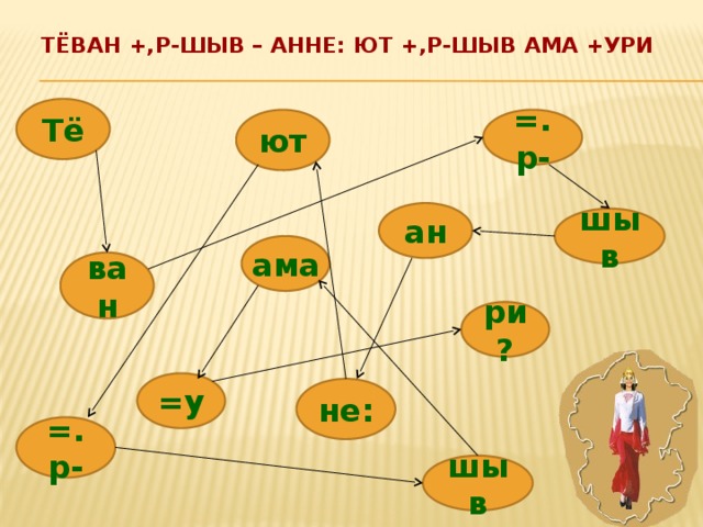 ТЁВАН +,Р-ШЫВ – АННЕ: ЮТ +,Р-ШЫВ АМА +УРИ Тё ют =.р- ан шыв ама ван ри? =у не: =.р- шыв