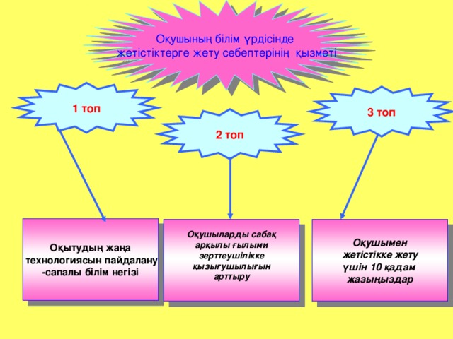 Бізге керегі – шын дарындар. Мемлекет өзінің талантты ұлдары мен қыздарын, тарланбоз жүйріктерін қолдауға, қорғауға міндетті    Н.Ә.Назарбаев