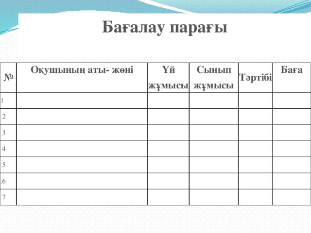 Бағалау парағы № Оқушының аты- жөні 1 Үй жұмысы   2 Сынып жұмысы   3     Тәртібі   4     5   Баға         .6         7                    