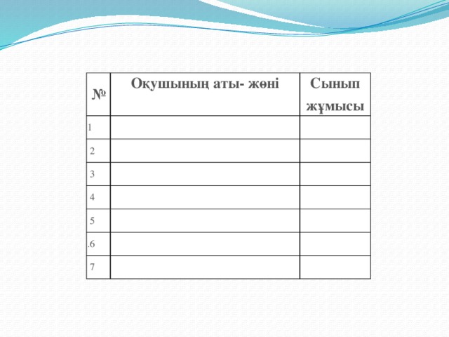 № Оқушының аты- жөні 1 Сынып жұмысы   2     3     4   5     .6     7    