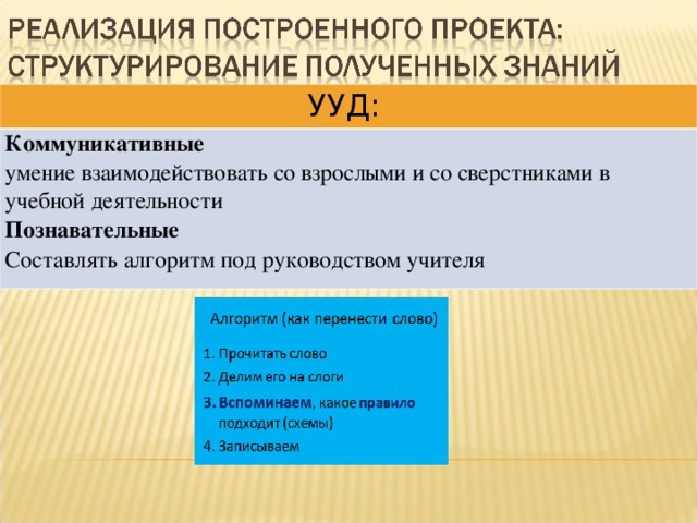 УУД: Коммуникативные умение взаимодействовать со взрослыми и со сверстниками в учебной деятельности Познавательные Составлять алгоритм под руководством учителя