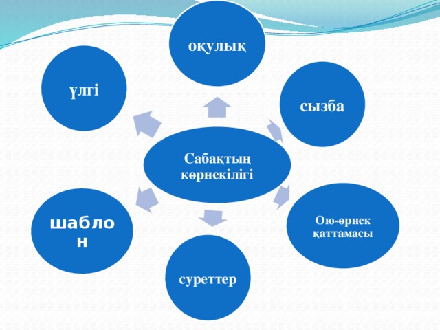 оқулық үлгі сызба Сабақтың көрнекілігі Ою-өрнек қаттамасы шаблон суреттер