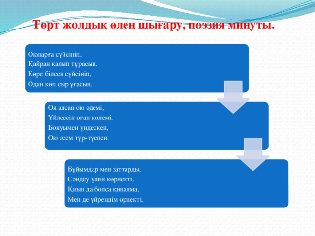 Төрт жолдық өлең шығару, поэзия минуты. Оюларға сүйсініп, Қайран қалып тұрасын. Көре білсен сүйсініп, Одан көп сыр ұғасын. Оя алсаң ою әдемі, Үйлессін оған көлемі. Бояуымен үндескен, Ою әсем түр-түспен. Бұйымдар мен заттарды, Сәндеу үшін көрнекті. Қиын да болса қиналма, Мен де үйрендім өрнекті.