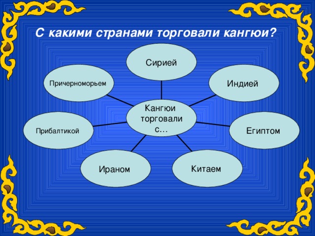 С какими странами торговали кангюи?  Сирией Причерноморьем Индией Кангюи торговали с… Египтом Прибалтикой Китаем Ираном