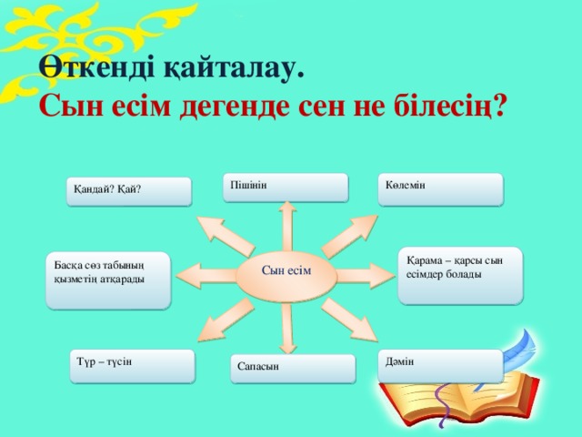 Өткенді қайталау. Сын есім дегенде сен не білесің?   Көлемін Пішінін Қандай? Қай? Қарама – қарсы сын есімдер болады Сын есім Басқа сөз табының қызметің атқарады Дәмін Түр – түсін Сапасын