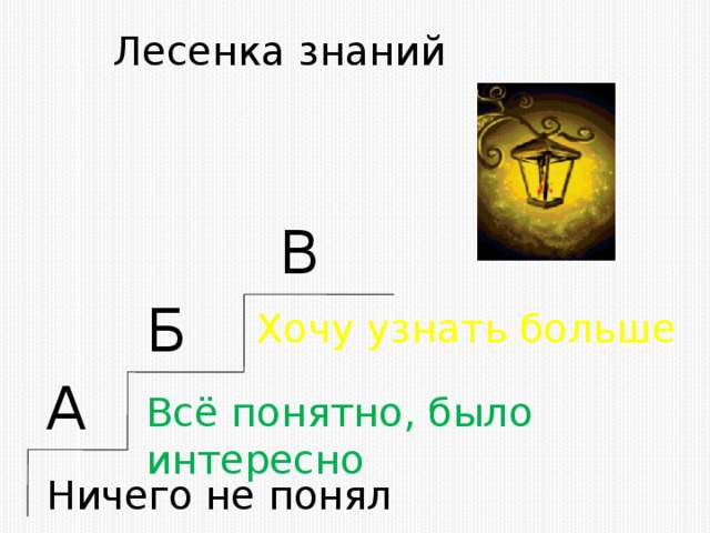 Лесенка знаний В Б Хочу узнать больше А Всё понятно, было интересно Ничего не понял