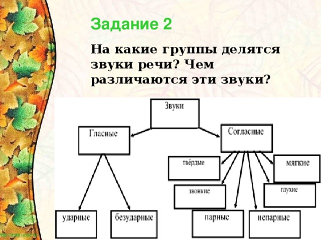 Задание 2 На какие группы делятся звуки речи? Чем различаются эти звуки?