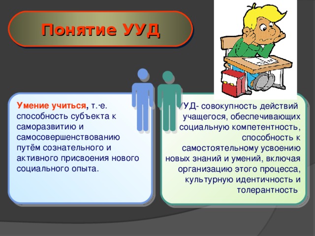 Понятие УУД Умение учиться , т.·е. способность субъекта к саморазвитию и самосовершенствованию путём сознательного и активного присвоения нового социального опыта.    УУД- совокупность действий учащегося, обеспечивающих социальную компетентность, способность к самостоятельному усвоению новых знаний и умений, включая организацию этого процесса, культурную идентичность и толерантность .