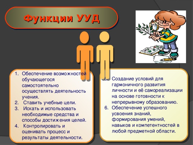 Функции УУД Обеспечение возможностей обучающегося самостоятельно осуществлять деятельность учения.  Ставить учебные цели.  Искать и использовать необходимые средства и способы достижения целей.  Контролировать и оценивать процесс и результаты деятельности. Создание условий для гармоничного развития личности и её самореализации на основе готовности к непрерывному образованию. Обеспечение успешного усвоения знаний, формирования умений, навыков и компетентностей в любой предметной области.