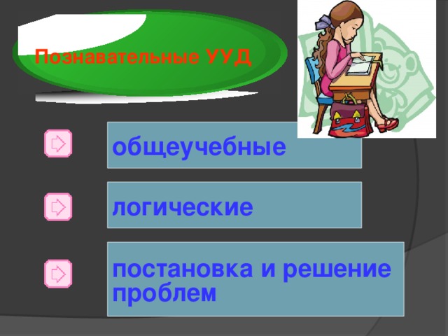 Познавательные УУД общеучебные логические постановка и решение проблем 10