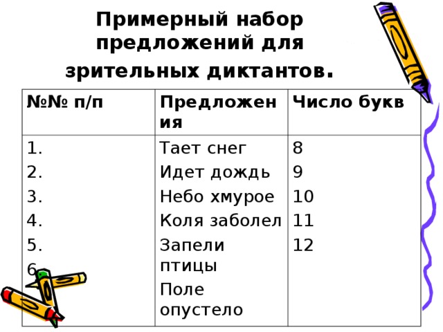 Примерный набор предложений для зрительных диктантов . №№ п/п  Предложения  1. 2. 3. 4. 5. 6. Число букв  Тает снег  Идет дождь  Небо хмурое  Коля заболел  Запели птицы  Поле опустело 8 9 10 11 12