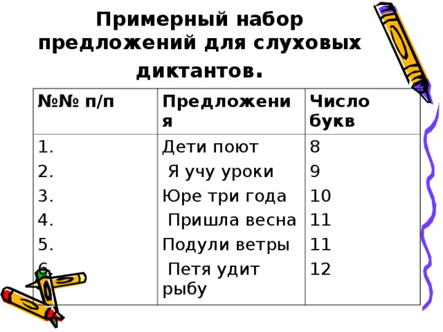 Примерный набор предложений для слуховых диктантов . №№ п/п  Предложения  1. 2. 3. 4. 5. 6. Число букв  Дети поют  Я учу уроки Юре три года  Пришла весна Подули ветры  Петя удит рыбу 8 9 10 11 11 12