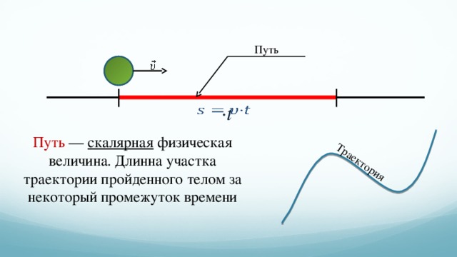 Траектория Путь     ∙ t Путь — скалярная физическая величина. Длинна участка траектории пройденного телом за некоторый промежуток времени