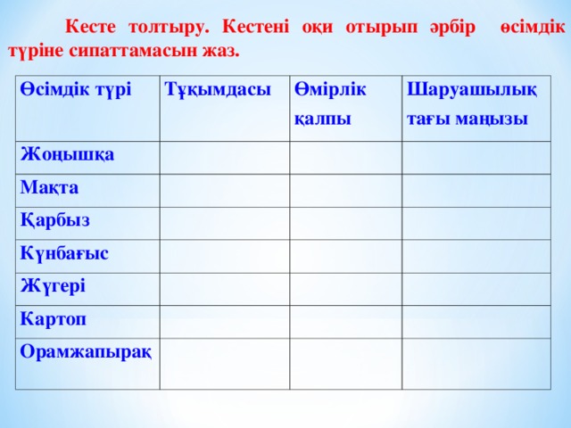 Кесте толтыру. Кестені оқи отырып әрбір өсімдік түріне сипаттамасын жаз. Өсімдік түрі Тұқымдасы Жоңышқа Өмірлік қалпы   Мақта Қарбыз   Шаруашылықтағы маңызы     Күнбағыс       Жүгері           Картоп       Орамжапырақ            