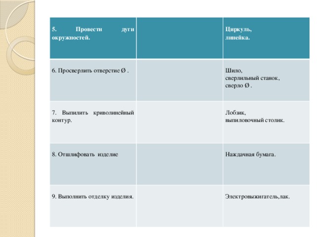 5. Провести дуги окружностей.  6. Просверлить отверстие Ø . Циркуль, 7. Выпилить криволинейный контур. линейка. Шило, 8. Отшлифовать изделие сверлильный станок, Лобзик, 9. Выполнить отделку изделия. сверло Ø . выпиловочный столик. Наждачная бумага. Электровыжигатель,лак.