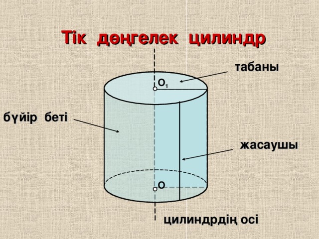 Цилиндр презентация қазақша