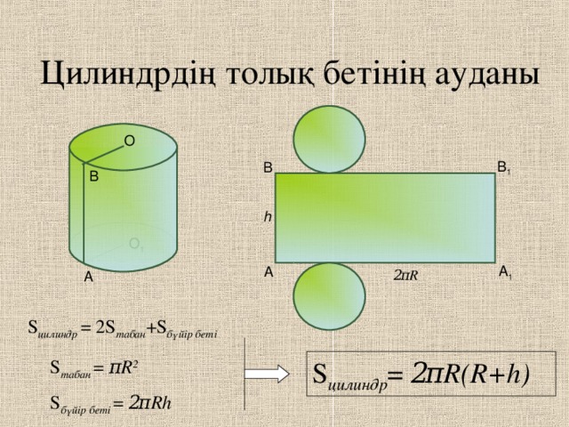 Цилиндрдің толық бетінің ауданы   O B 1 B B h O 1 A 1 A 2 π R A S цилиндр =  2 S табан + S бүйір беті S цилиндр = 2 π R(R+h) S табан = π R 2 S бүйір беті = 2 π Rh