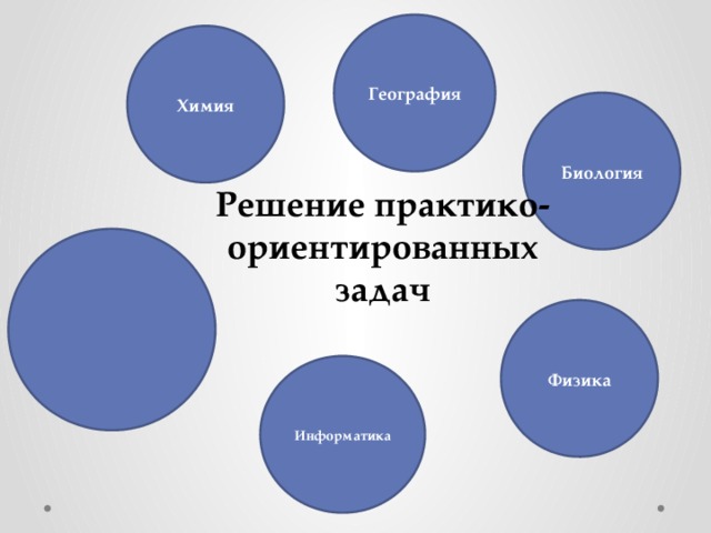 География Химия Биология Решение практико-ориентированных задач Физика Информатика