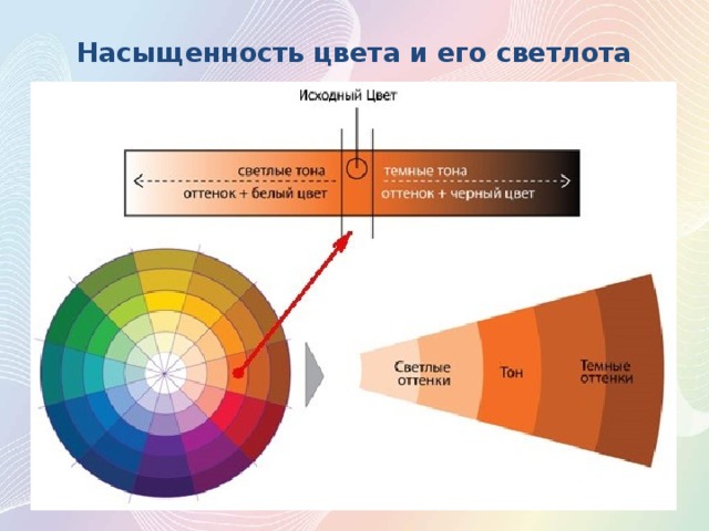 Насыщенность цвета и его светлота