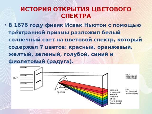 ИСТОРИЯ ОТКРЫТИЯ ЦВЕТОВОГО СПЕКТРА