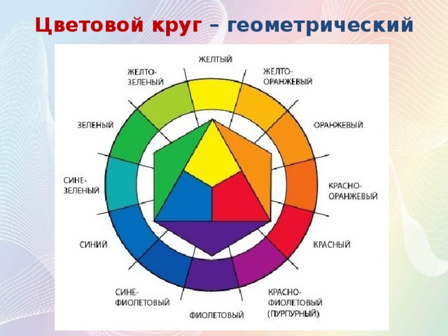 Цветовой круг – геометрический порядок цветов