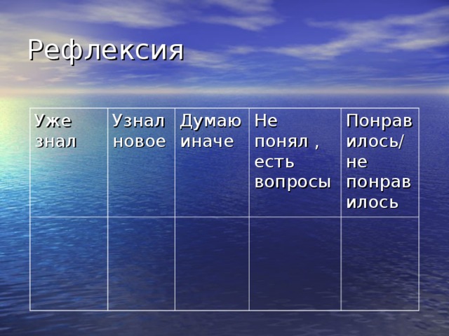 Рефлексия Уже знал Узнал новое Думаю иначе Не понял , есть вопросы Понравилось/ не понравилось