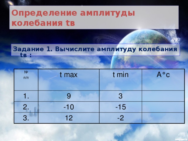 Годовая температура воздуха география 6 класс