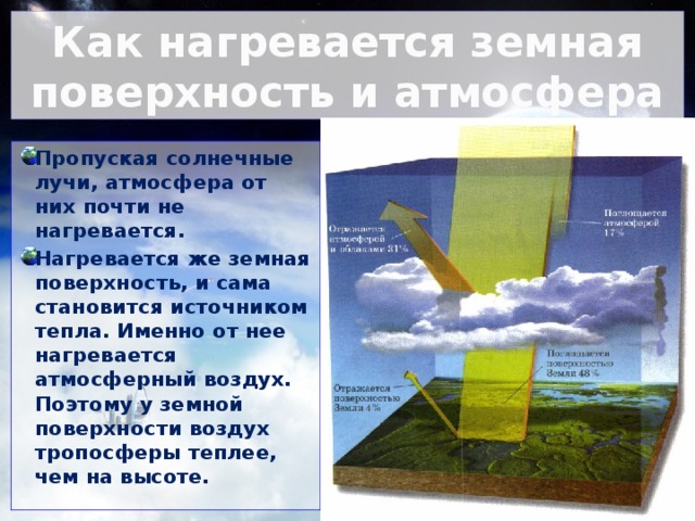 Как нагревается земная поверхность и атмосфера Пропуская солнечные лучи, атмосфера от них почти не нагревается. Нагревается же земная поверхность, и сама становится источником тепла. Именно от нее нагревается атмосферный воздух. Поэтому у земной поверхности воздух тропосферы теплее, чем на высоте.