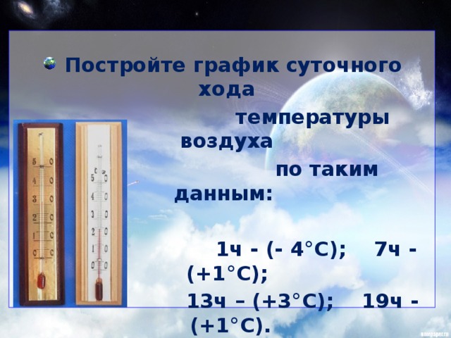 Постройте график суточного хода  температуры воздуха  по таким данным:   1ч - (- 4 °С); 7ч - (+1°С);  13ч – (+3°С); 19ч - (+1°С).