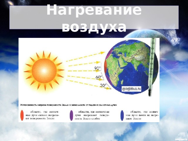 Нагревание воздуха