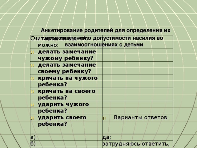 Анкетирование родителей для определения их представлений о допустимости насилия во взаимоотношениях с детьми   Считаете ли вы, что можно: делать замечание чужому ребенку? делать замечание своему ребенку? кричать на чужого ребенка? кричать на своего ребенка? ударить чужого ребенка? ударить своего ребенка?   Варианты ответов: а) да; б) затрудняюсь ответить; в) нет.