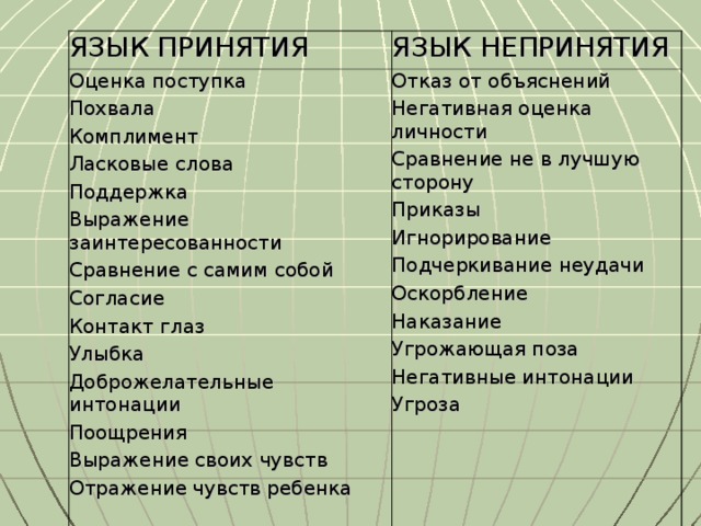 Оценка поступка