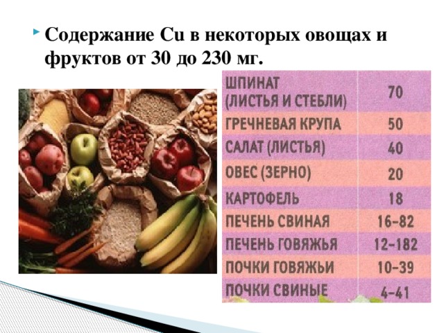 Содержание Cu в некоторых овощах и фруктов от 30 до 230 мг.