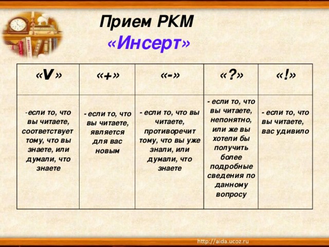 Прием РКМ   «Инсерт» « V » «+»  «-» если то, что вы читаете, соответствует тому, что вы знаете, или думали, что знаете   - если то, что вы читаете, является для вас новым «?»  - если то, что вы читаете, противоречит тому, что вы уже знали, или думали, что знаете «!» - если то, что вы читаете, непонятно, или же вы хотели бы получить более подробные сведения по данному вопросу  - если то, что вы читаете, вас удивило