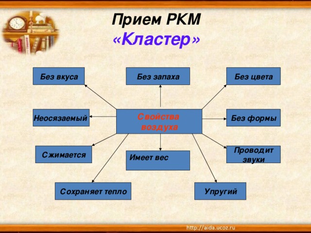 Прием РКМ  «Кластер» Без цвета Без запаха Без вкуса Свойства воздуха Без формы Неосязаемый  Проводит звуки Сжимается Имеет вес Сохраняет тепло Упругий