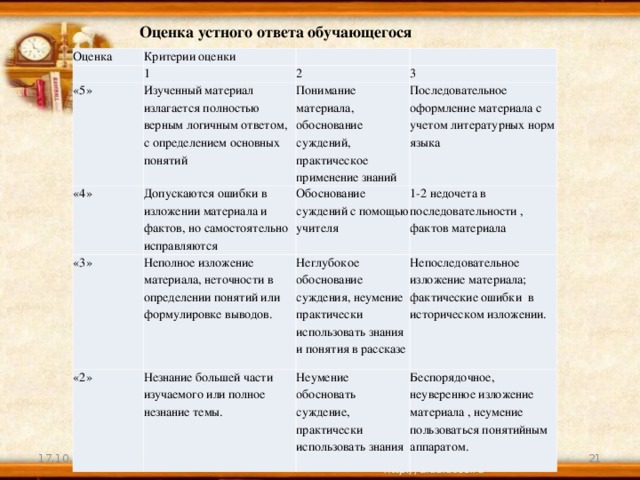 2 устный ответ. Критерии оценивания устного ответа. Критерии оценки устного ответа. Критерии оценивания ответа на уроке. Критерии оценки устных ответов учащихся.