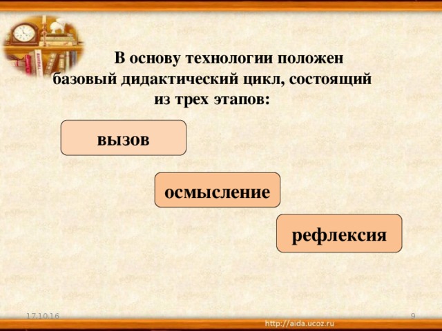 В основу технологии положен базовый дидактический цикл, состоящий из трех этапов: вызов осмысление рефлексия 17.10.16