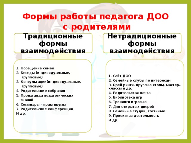 Формы работы педагога ДОО  с родителями Нетрадиционные формы взаимодействия Традиционные формы взаимодействия 1. Посещение семей 2. Беседы (индивидуальные,  групповые) 3. Консультации(индивидуальные,  групповые) 4. Родительские собрания 5. Пропаганда педагогических  знаний 6. Семинары – практикумы 7. Родительские конференции И др.   1. Сайт ДОО 2. Семейные клубы по интересам 3. Брей ринги, круглые столы, мастер-классы и др. 4. Родительская почта 5. Библиотека игр 6. Тренинги игровые 7. Дни открытых дверей 8. Семейные студии, гостиные 9. Проектная деятельность И др.