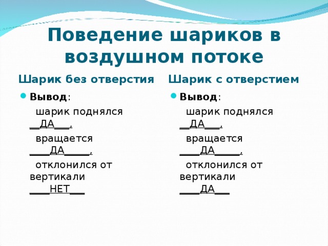 Поведение шариков в воздушном потоке Шарик без отверстия Шарик с отверстием Вывод : Вывод :  шарик поднялся __ДА___,   вращается ____ДА_____,   отклонился от вертикали ____НЕТ___  шарик поднялся __ДА___,   вращается ____ДА_____,   отклонился от вертикали ____ДА___