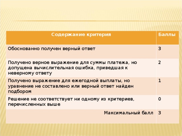 Содержание критерия Баллы Обоснованно получен верный ответ 3 Получено верное выражение для суммы платежа, но допущена вычислительная ошибка, приведшая к неверному ответу 2 Получено выражение для ежегодной выплаты, но уравнение не составлено или верный ответ найден подбором 1 Решение не соответствует ни одному из критериев, перечисленных выше 0 Максимальный балл 3