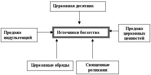 Каковы источники богатства