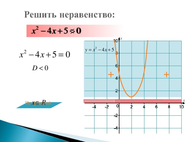 + + Нет решений 6