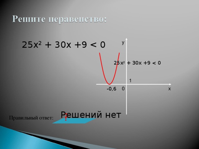 X меньше 9. 25х2+30х+9 0. 25х ^2 30х+9 решение. Х2-25. Х2-25=0.