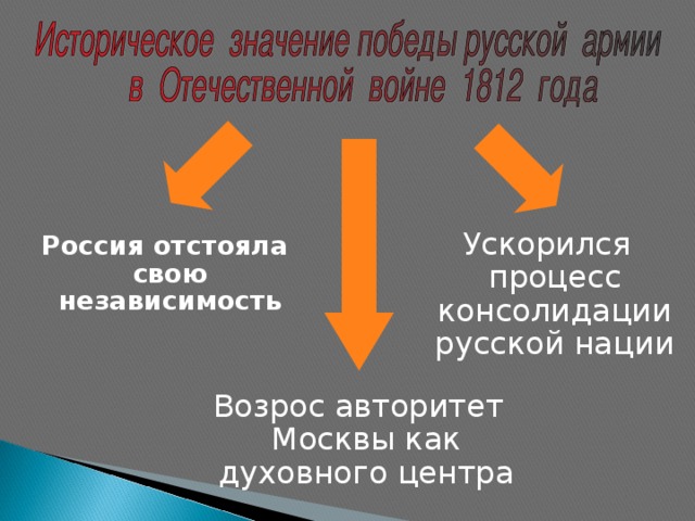 Ускорился процесс консолидации русской нации  Россия отстояла свою независимость  Возрос авторитет Москвы как духовного центра