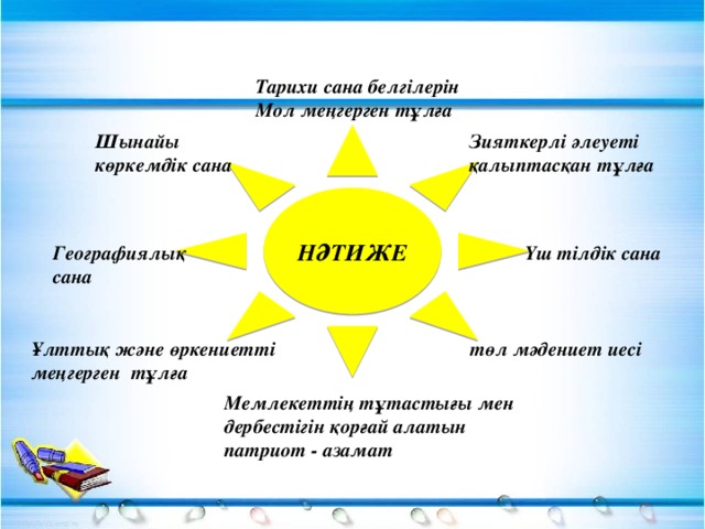 Тарихи сана белгілерін Мол меңгерген тұлға Шынайы НӘТИЖЕ көркемдік сана Зияткерлі әлеуеті қалыптасқан тұлға Үш тілдік сана Географиялық сана Ұлттық және өркениетті меңгерген тұлға төл мәдениет иесі Мемлекеттің тұтастығы мен дербестігін қорғай алатын патриот - азамат