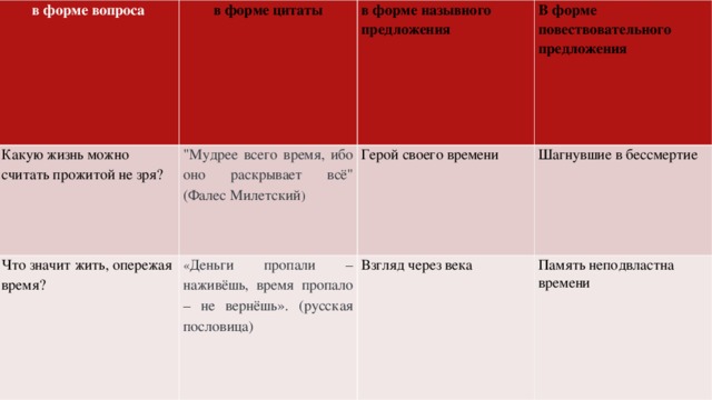 в форме вопроса в форме цитаты Какую жизнь можно считать прожитой не зря? 